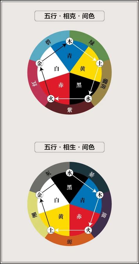 五行顏色查詢|五行